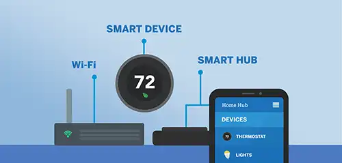 Các thiết bị smart home tiết kiệm năng lượng large