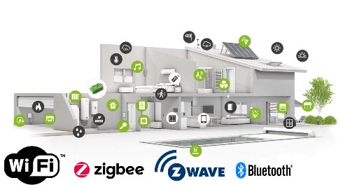 Công nghệ nhà thông minh Z-Wave, Zigbee, Wi-Fi, Bluetooth